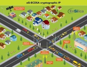 esi ECDSA cryptographic IP